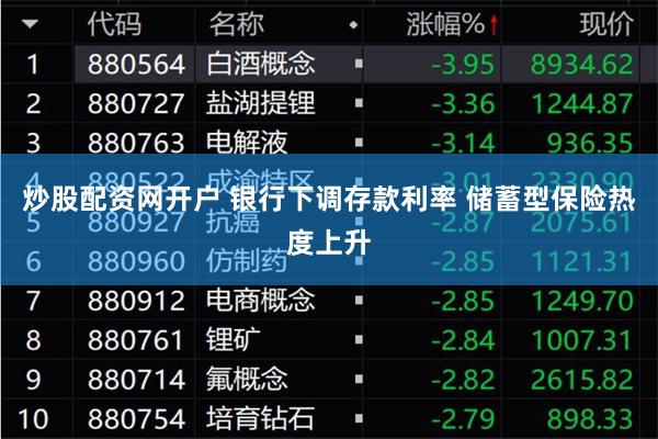 炒股配资网开户 银行下调存款利率 储蓄型保险热度上升
