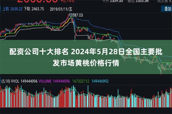 配资公司十大排名 2024年5月28日全国主要批发市场黄桃价格行情