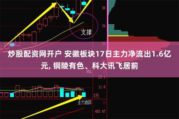 炒股配资网开户 安徽板块17日主力净流出1.6亿元, 铜陵有色、科大讯飞居前