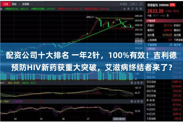 配资公司十大排名 一年2针，100%有效！吉利德预防HIV新药获重大突破，艾滋病终结者来了？