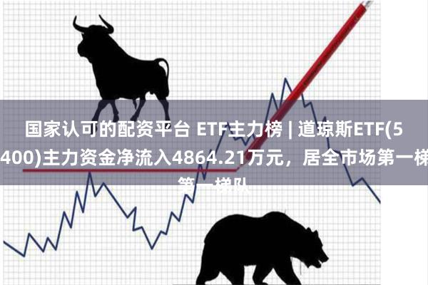 国家认可的配资平台 ETF主力榜 | 道琼斯ETF(513400)主力资金净流入4864.21万元，居全市场第一梯队