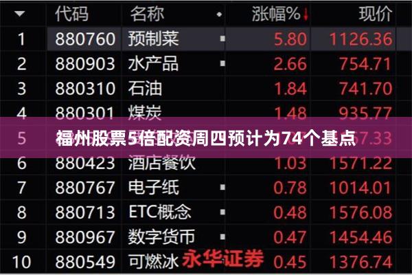 福州股票5倍配资周四预计为74个基点