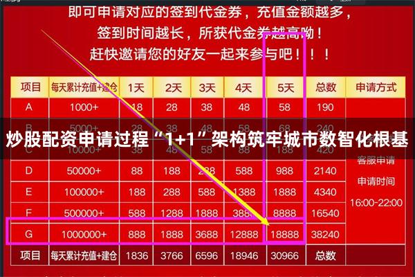 炒股配资申请过程“1+1”架构筑牢城市数智化根基